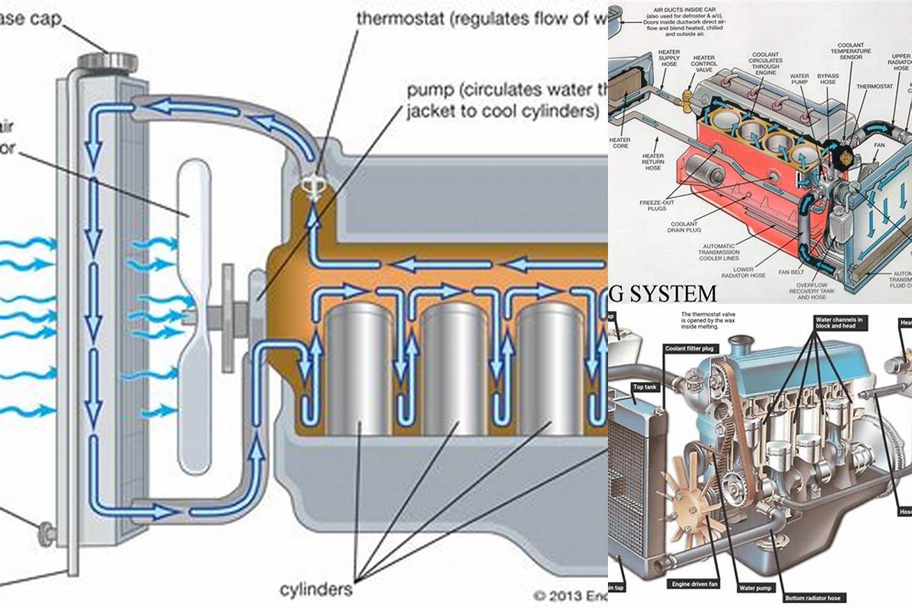 4. Cooling System