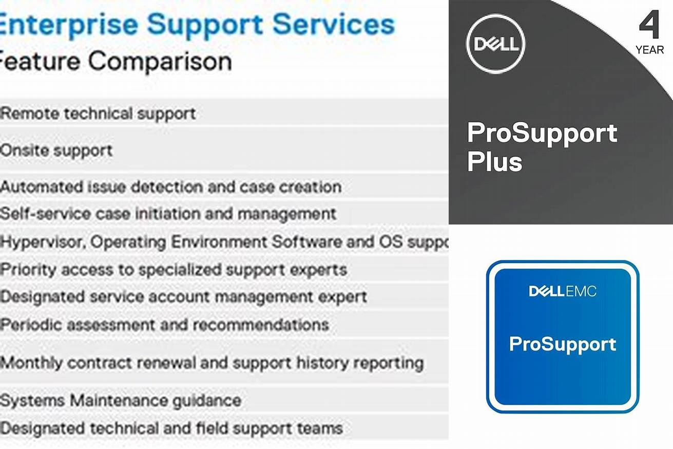 4. Dell ProSupport