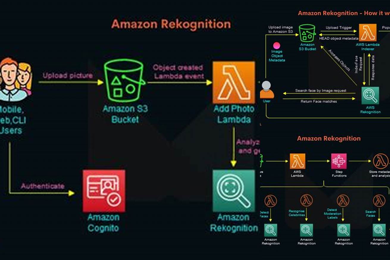 5. Amazon Rekognition