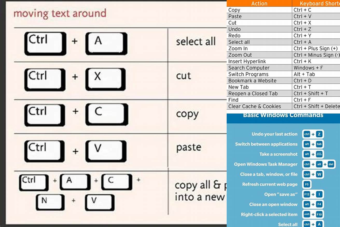 6. Menggunakan Keyboard Shortcuts
