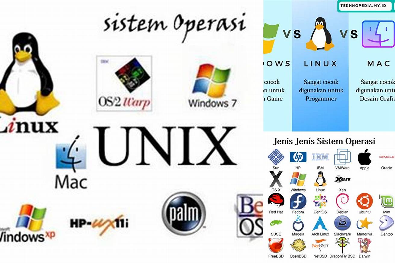 6. Perbarui Sistem Operasi