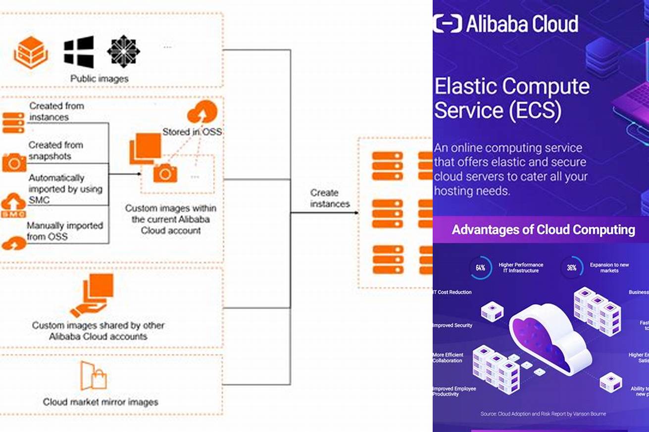 7. Alibaba Cloud Elastic Compute Service