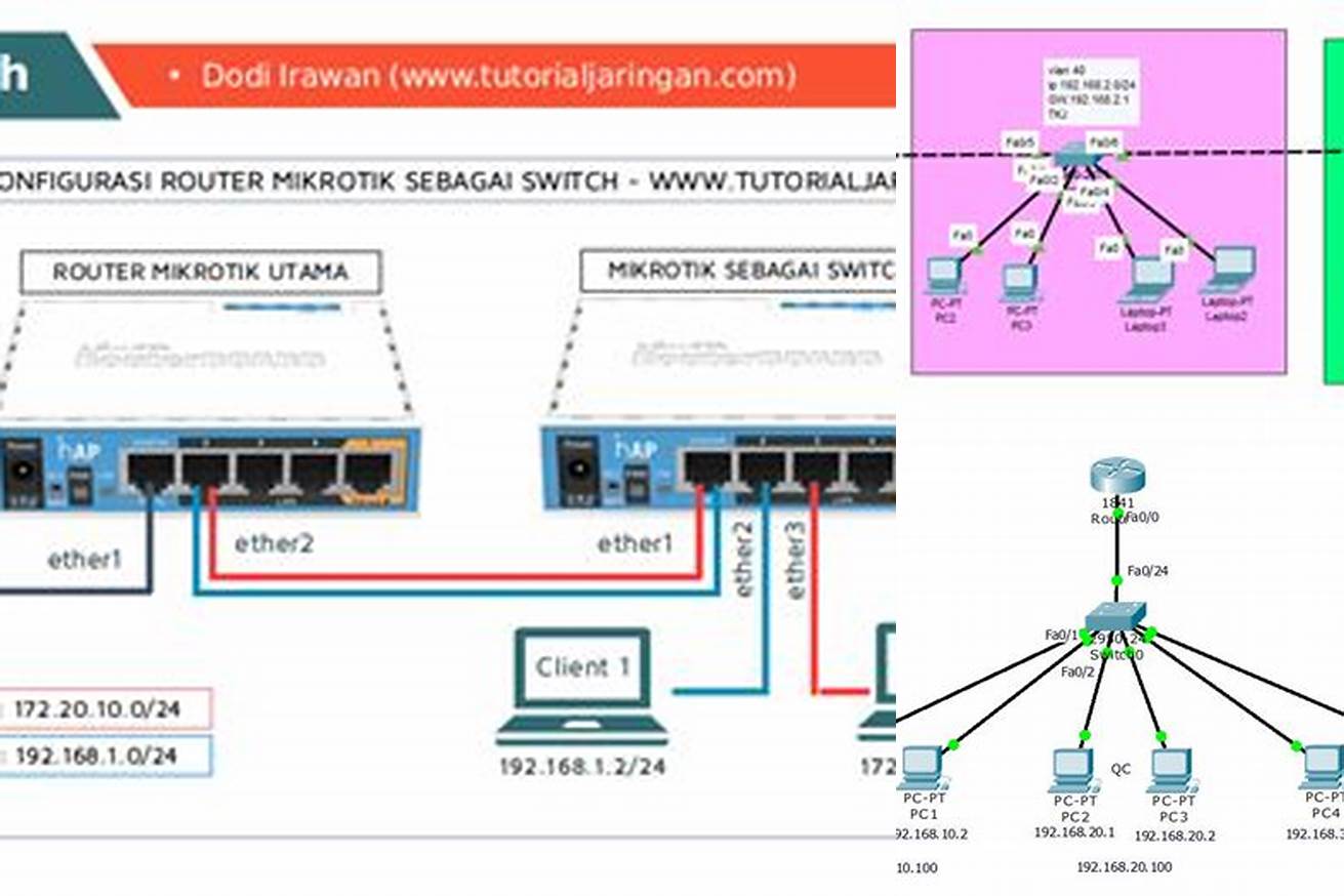 7. Menghubungkan PC dengan router menggunakan VLAN