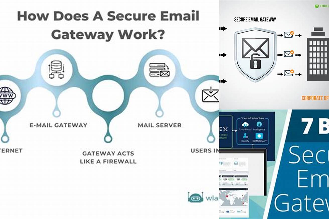 7. Secure Email Gateway