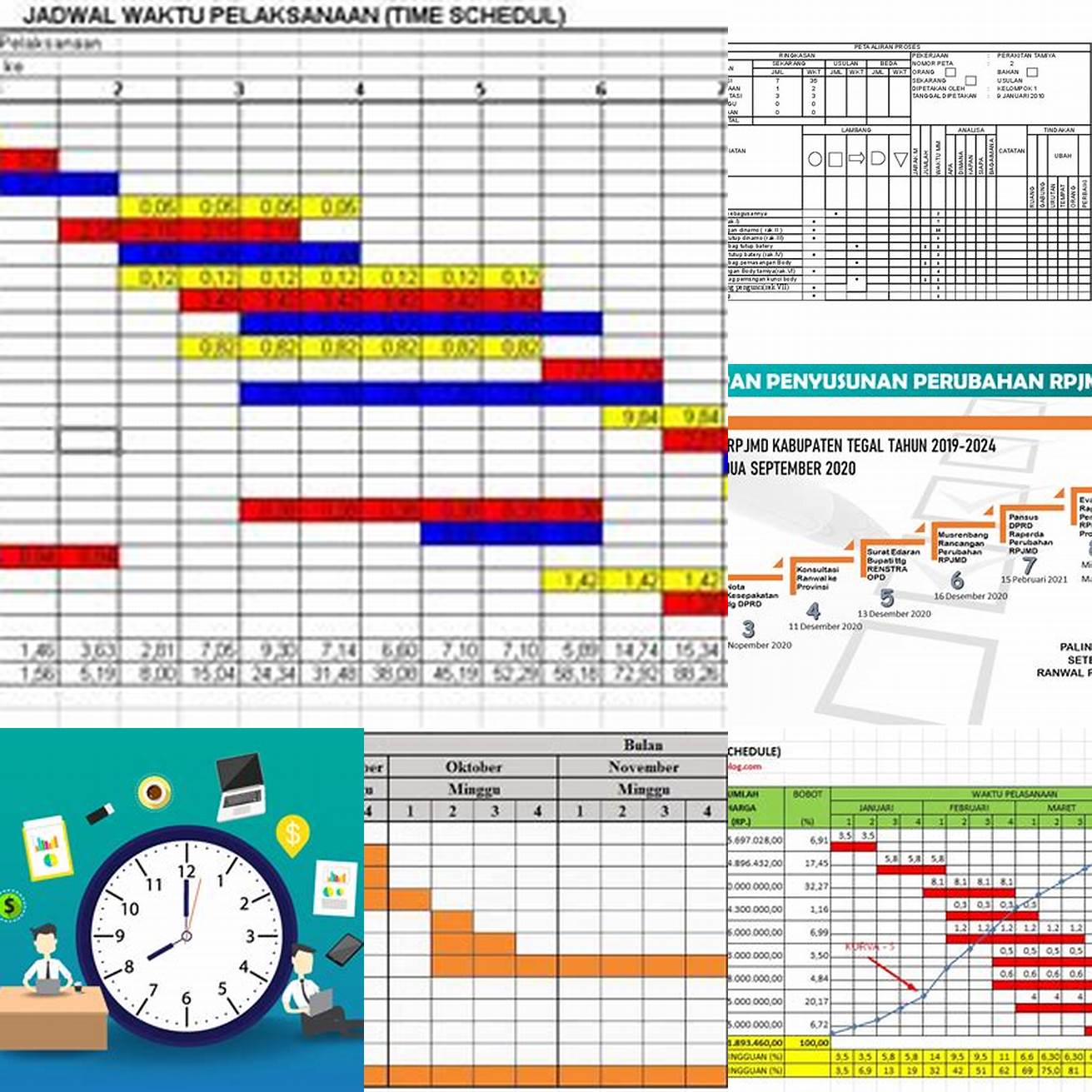 Perhatikan Jadwal dan Waktu Proses