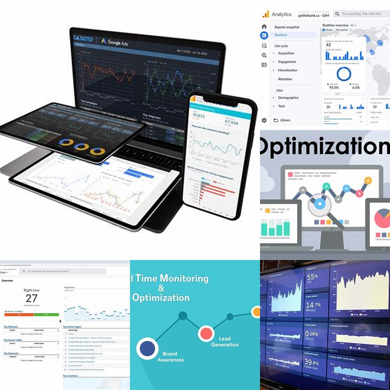 Real-time reporting and optimization