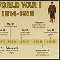 WW1 Timeline