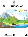 hidrologi