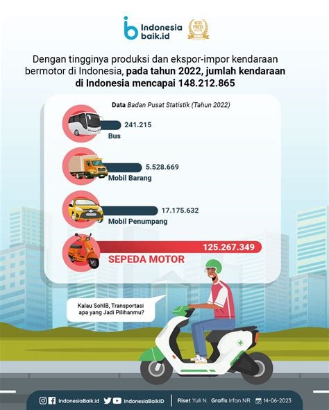 Lokasi Penggunaan Motor Indonesia
