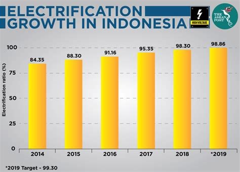 Power demand Indonesia