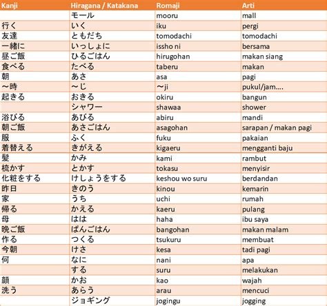 Pelafalan Kata Sambung dalam bahasa jepang