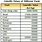 Calorific Value of Hydrogen