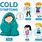 Symptoms of the Cold