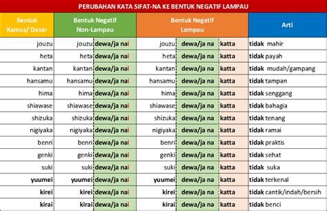 Kata Negatif