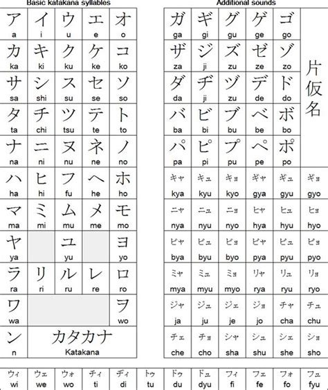 Latihan Mengetik Huruf Katakana