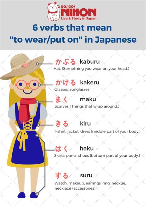 Japanese Verb Wear