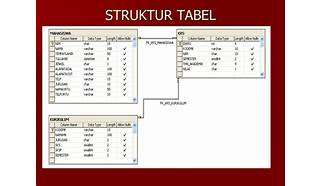 Struktur Data Excel