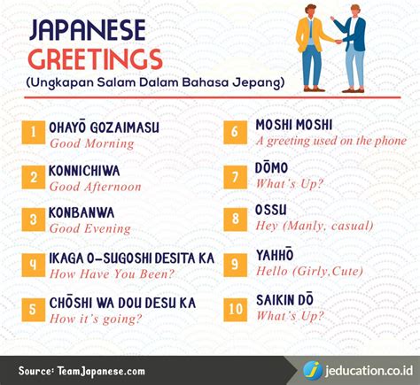 Pertanyaan Sederhana dalam Bahasa Jepang