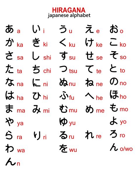 test hiragana