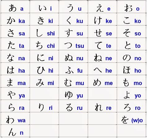 daftar huruf hiragana