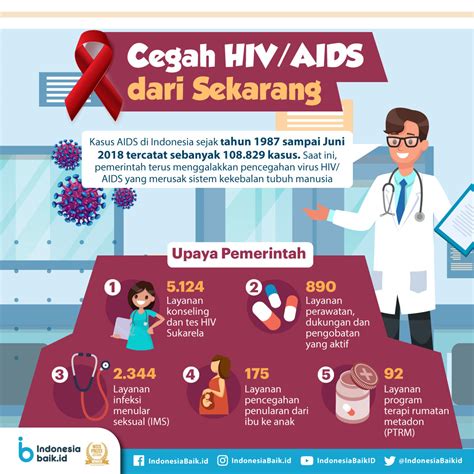 Meningkatkan pengetahuan tentang HIV AIDS