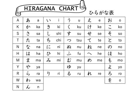 Belajar Katakana Hiragana