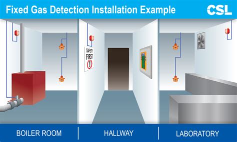 Detection System