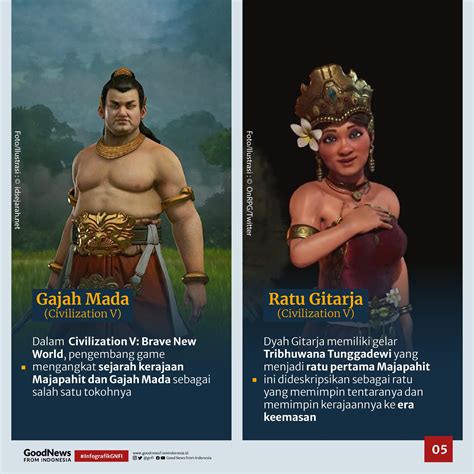 Karakter Indonesia