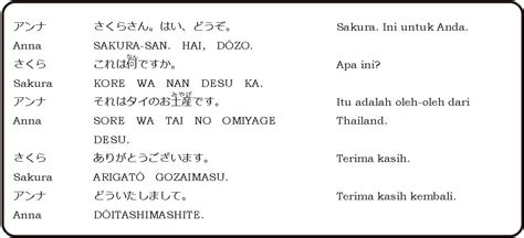 Latihan Percakapan Jepang