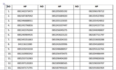 memeriksa kode area dan nomor operator pada nomor HP