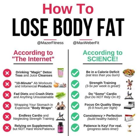 The Science behind Fastest Way to Lose Fat