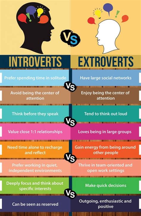 Soft Skills for Introverts