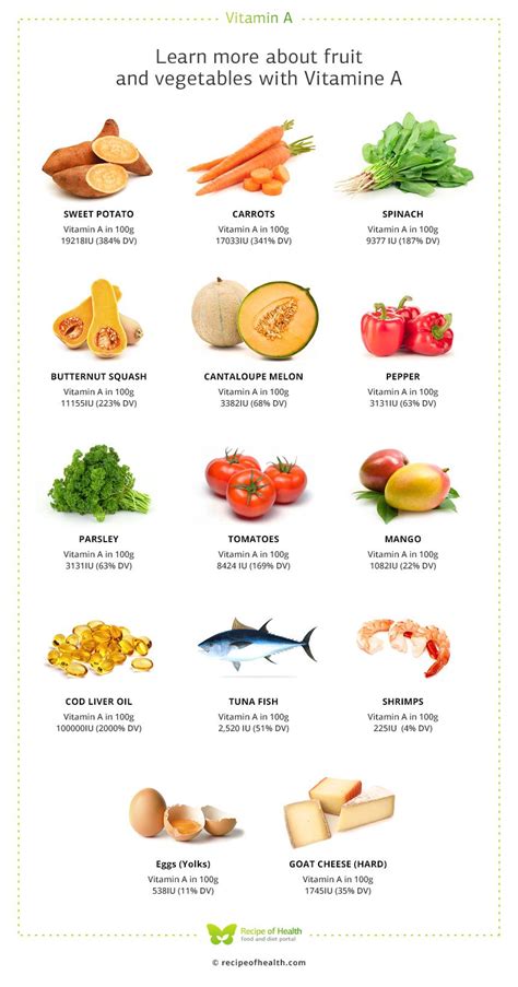 foods rich in vitamins for weight loss