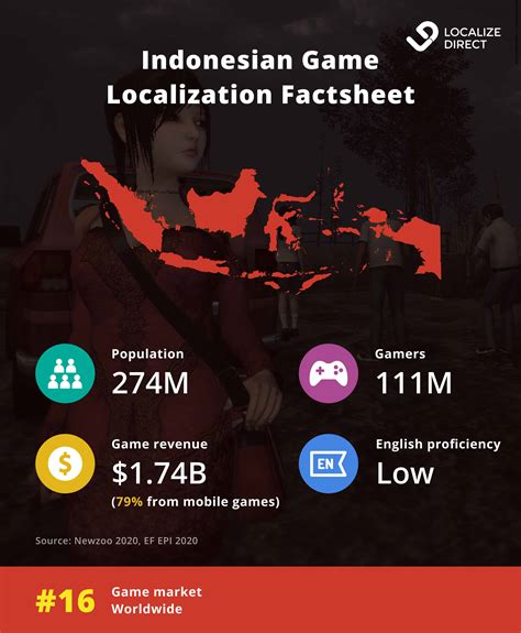 gaming indonesia