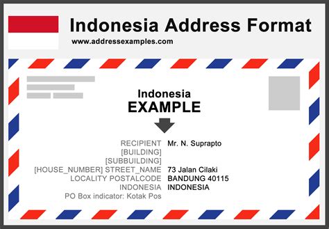 Indonesia Address Sample