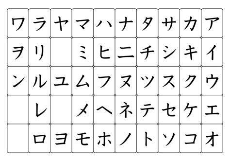 Hiragana Katakana Kanji