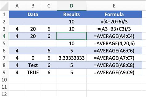AVERAGE Excel Function