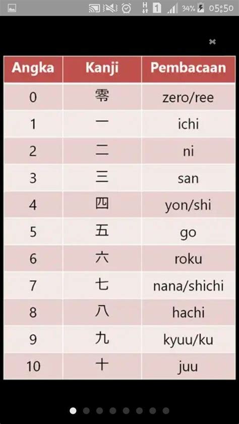 Angka bahasa jepang 1 10