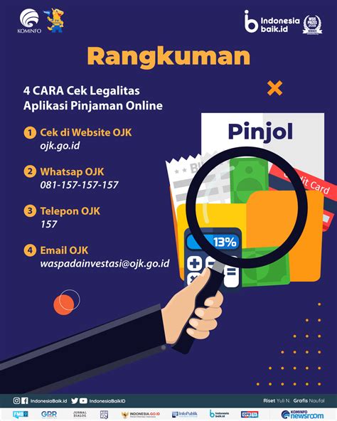 Aplikasi Pinjol diawasi ojk indonesia