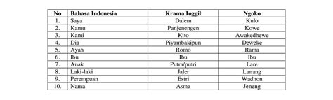 Bahasa Jawa Halus Tidak Jadi