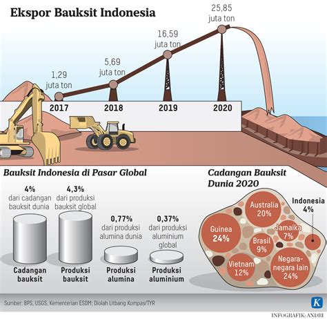 Bauksit Indonesia