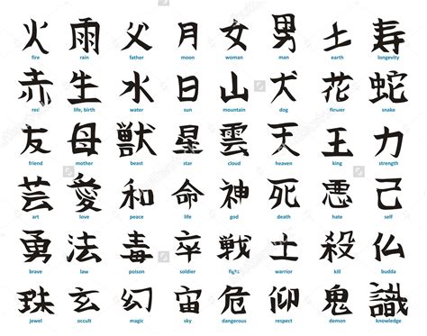 Beberapa contoh karakter kanji jepang