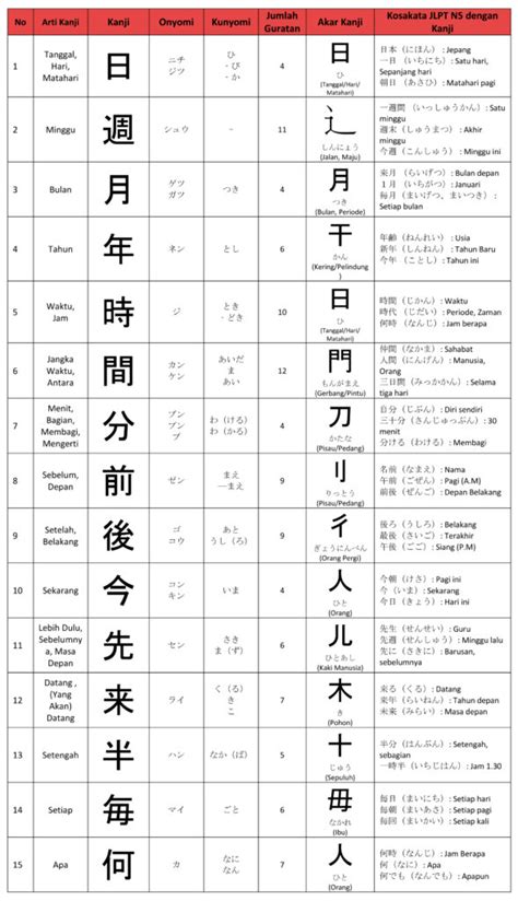 Belajar Setiap Hari dengan Kanji N5 PDF
