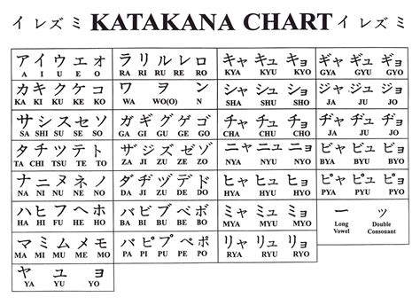 Cara Belajar Pronounce Katakana Langkah Kedua