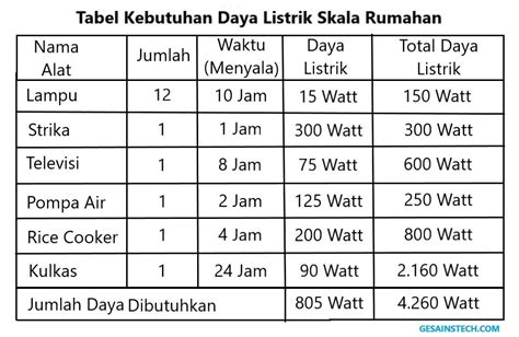 Cara Menghitung Daya yang Dibutuhkan AC Indonesia