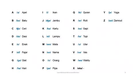 Cara Pronounce bahasa indonesia