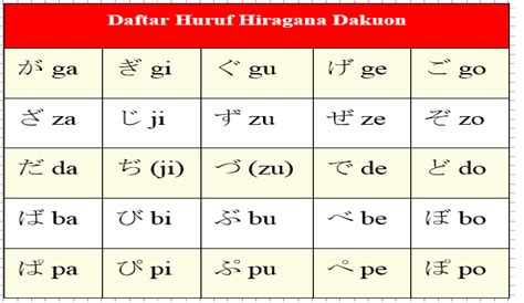 Cara menulis huruf ki hiragana teng teng di Indonesia
