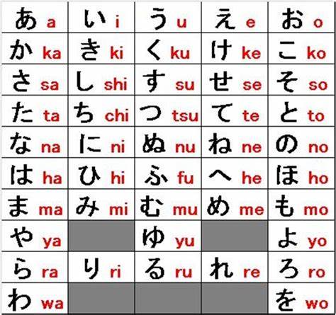 Cara tulisan kanji jepang