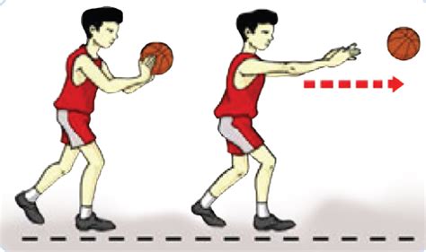 Chest Pass Bola Basket Indonesia