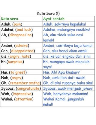 Daftar Kata Saru